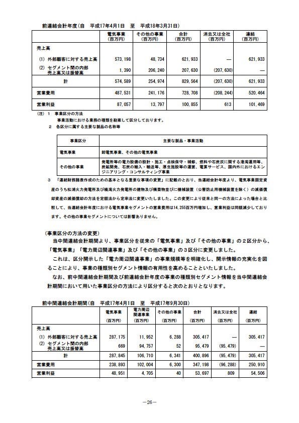 平成19年3月期 中間決算要旨　【注記事項】セグメント情報／リース取引関係