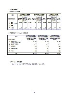 平成19年3月期 中間決算要旨 P30