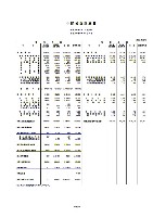 平成19年3月期 中間決算要旨 P36