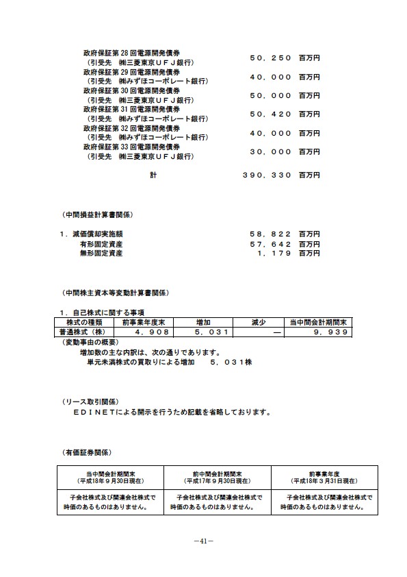 平成19年3月期 中間決算要旨　　【注記事項】中間貸借対照表関係／中間損益計算書関係／中間株主資本等変動計算書関係／リース取引関係／有価証券関係