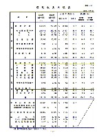 平成19年3月期 中間決算要旨 P44