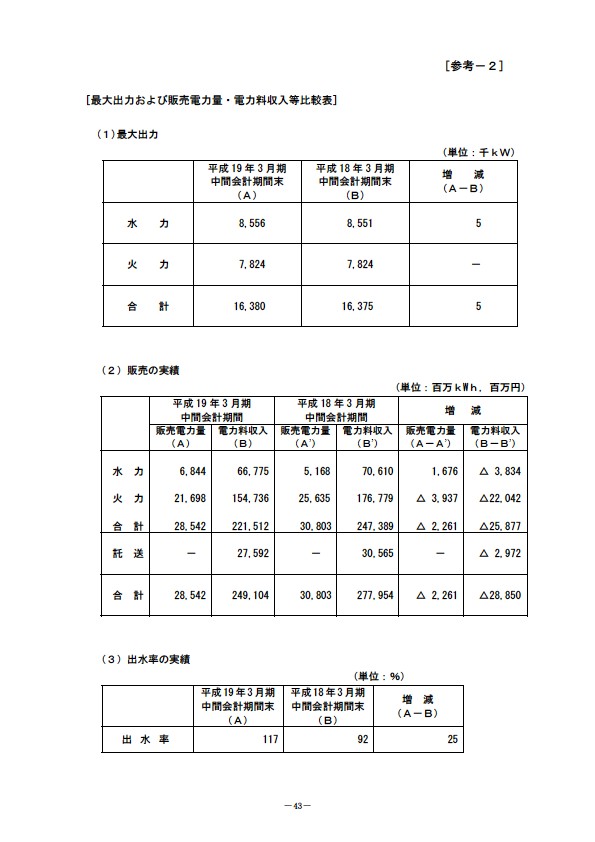 平成19年3月期 中間決算要旨　最大出力および販売電力量・電力料収入等比較表〔参考2〕