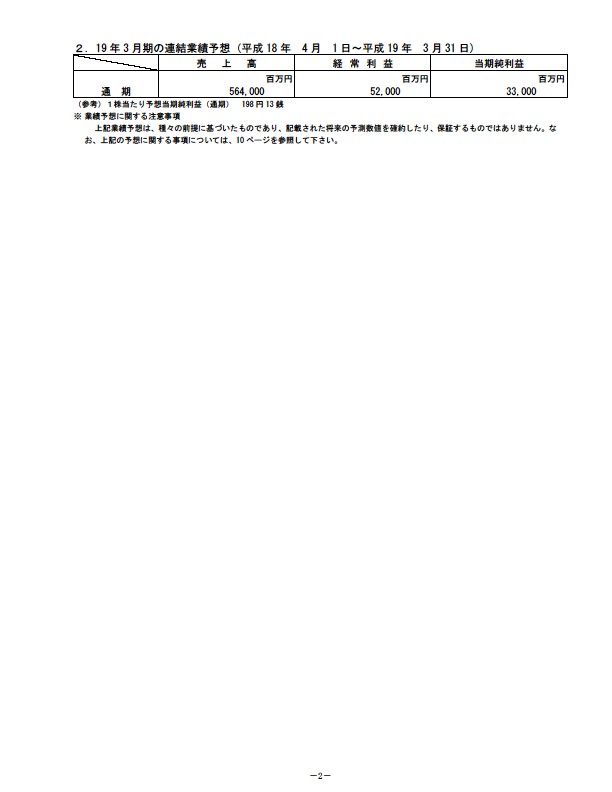 平成19年3月期 中間決算要旨　平成19年3月期中間決算短信（連結）