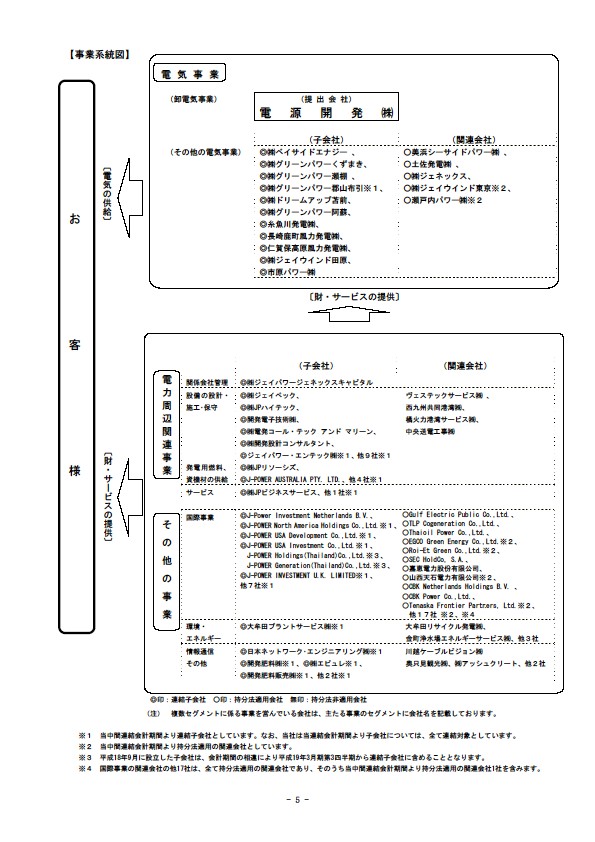 平成19年3月期 中間決算要旨　企業集団の状況