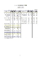 平成19年3月期 第3四半期財務・業績の概況 P10