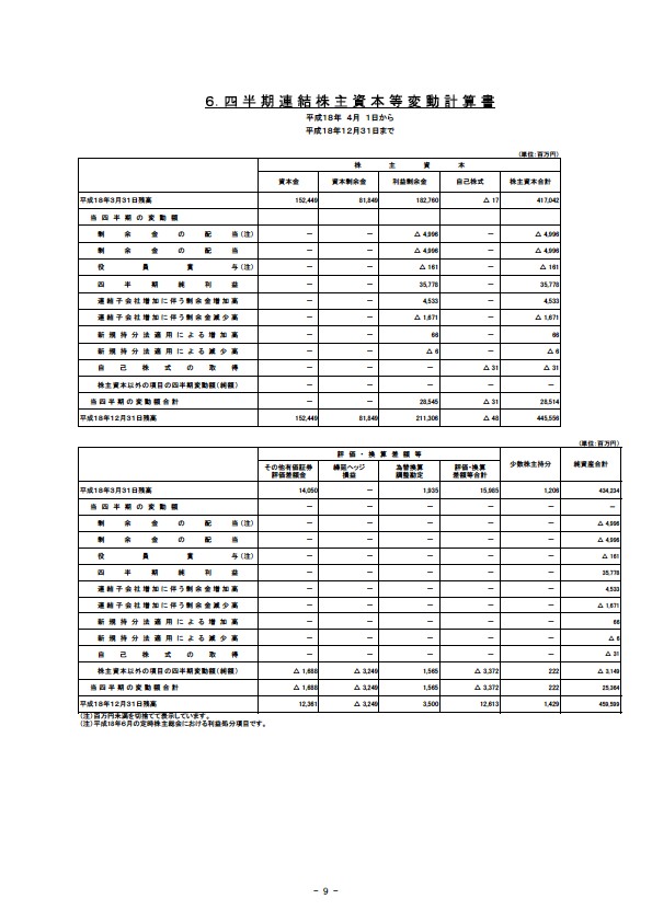 平成19年3月期 第3四半期財務・業績の概況 P11