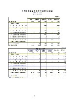 平成19年3月期 第3四半期財務・業績の概況 P11