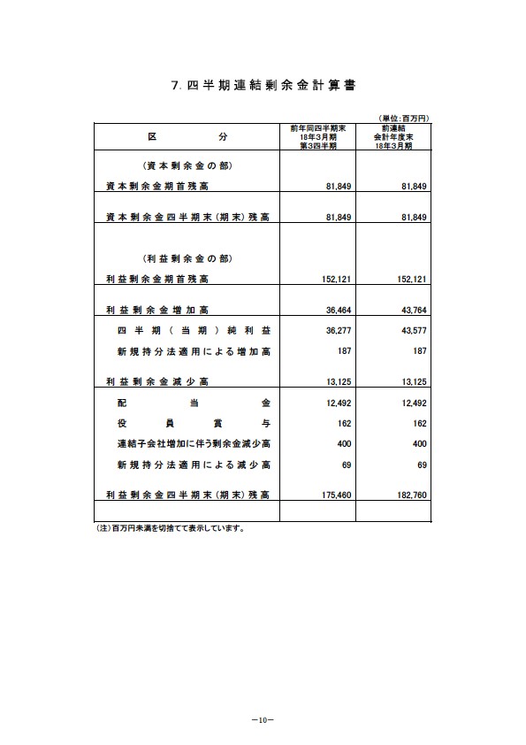 平成19年3月期 第3四半期財務・業績の概況 P12