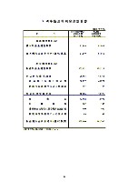 平成19年3月期 第3四半期財務・業績の概況 P12