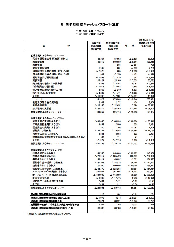 平成19年3月期 第3四半期財務・業績の概況 P13