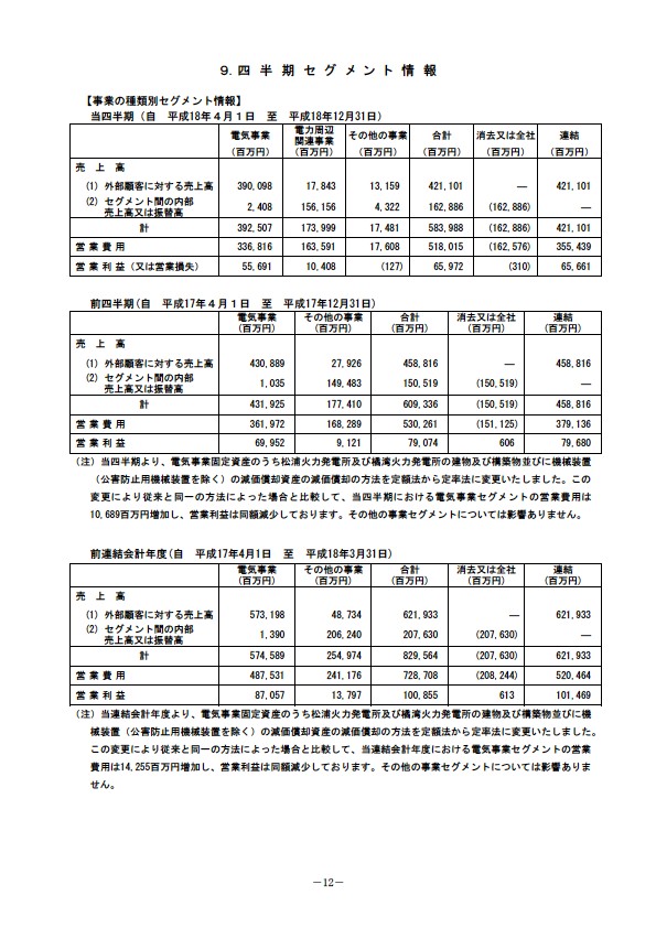 平成19年3月期 第3四半期財務・業績の概況 P14