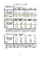 平成19年3月期 第3四半期財務・業績の概況 P14