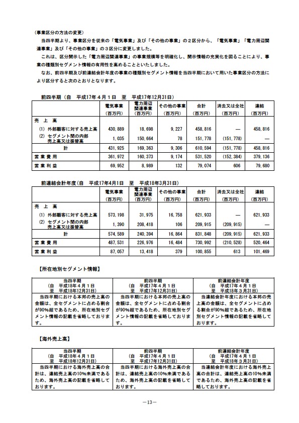 平成19年3月期 第3四半期財務・業績の概況 P15