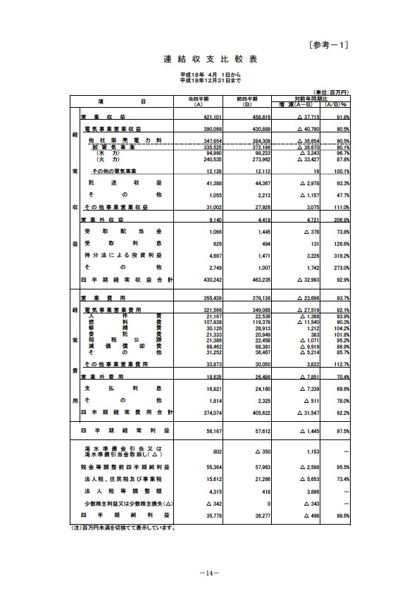 平成19年3月期 第3四半期財務・業績の概況 P16