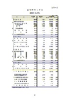 平成19年3月期 第3四半期財務・業績の概況 P16