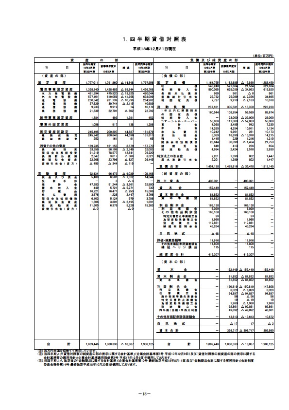 平成19年3月期 第3四半期財務・業績の概況 P20