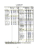 平成19年3月期 第3四半期財務・業績の概況 P20