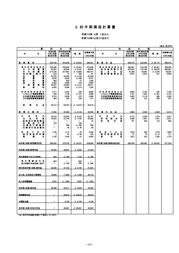 平成19年3月期 第3四半期財務・業績の概況 P21