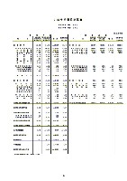 平成19年3月期 第3四半期財務・業績の概況 P21