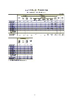 平成19年3月期 第3四半期財務・業績の概況 P22