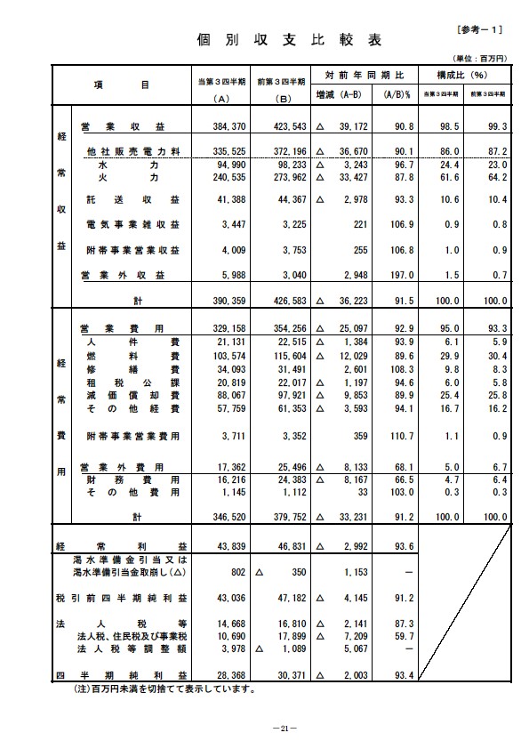 平成19年3月期 第3四半期財務・業績の概況 P23