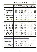 平成19年3月期 第3四半期財務・業績の概況 P23