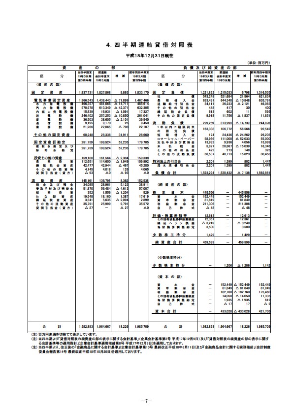 平成19年3月期 第3四半期財務・業績の概況 P9