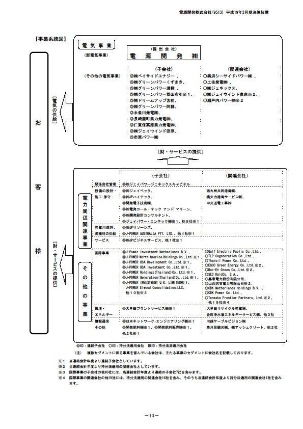 平成19年3月期決算要旨