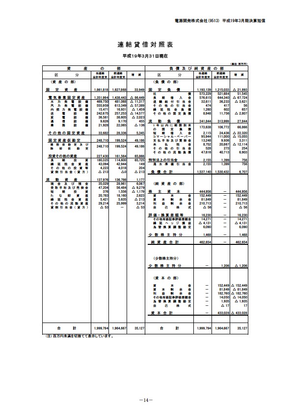 平成19年3月期決算要旨