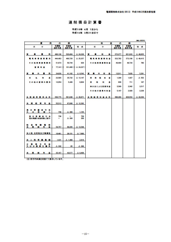 平成19年3月期決算要旨