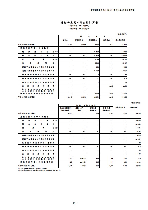 平成19年3月期決算要旨