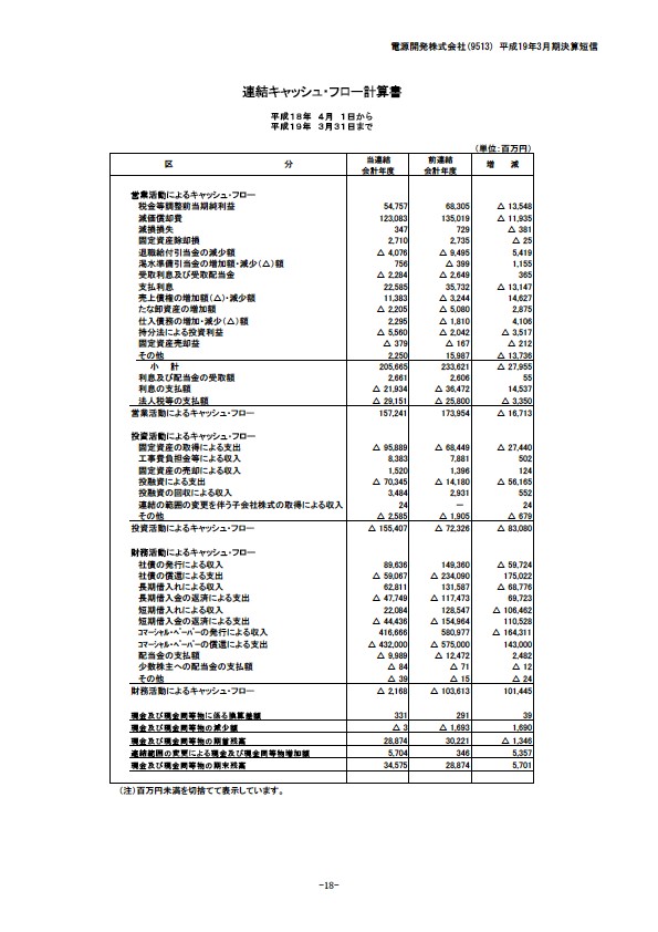 平成19年3月期決算要旨