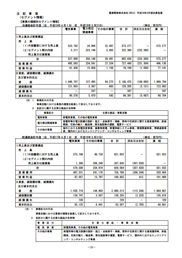 平成19年3月期決算要旨