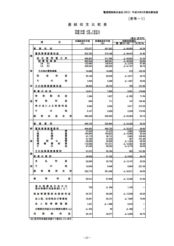 平成19年3月期決算要旨