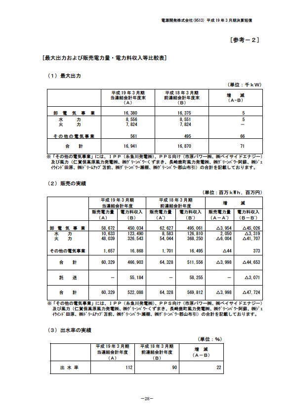 平成19年3月期決算要旨