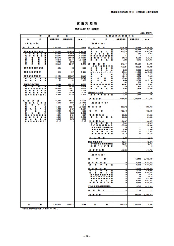 平成19年3月期決算要旨