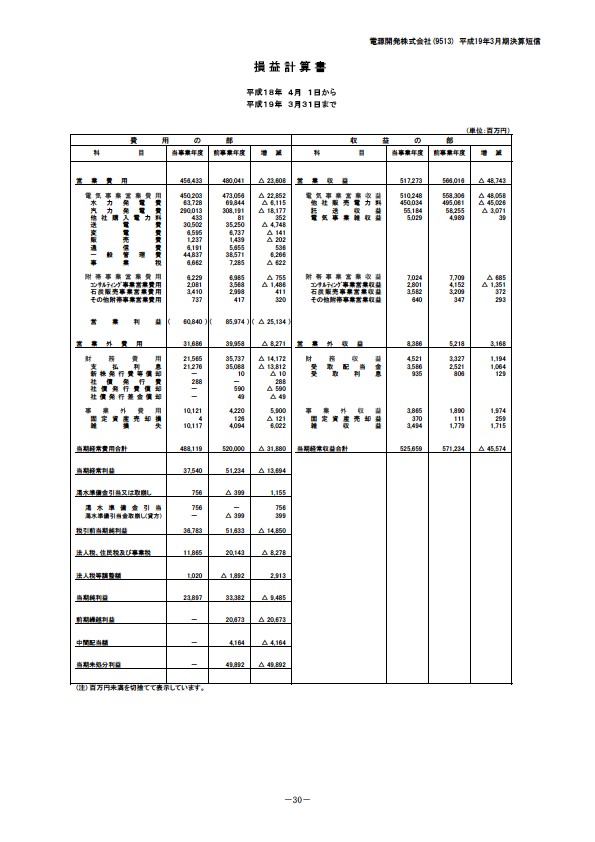 平成19年3月期決算要旨