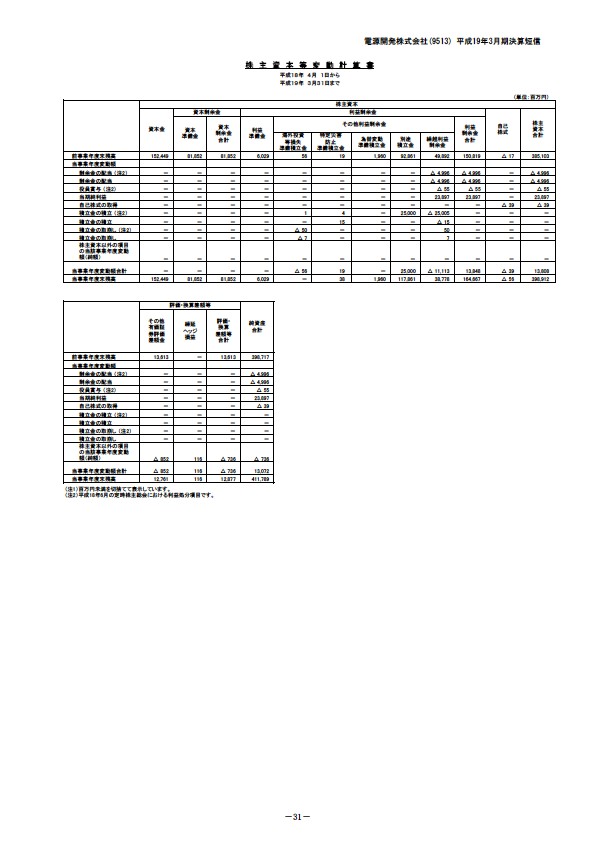 平成19年3月期決算要旨