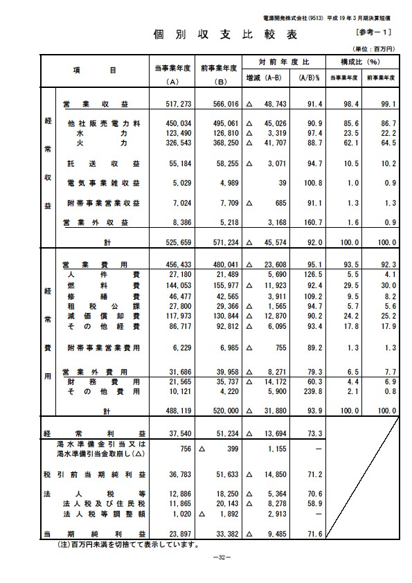 平成19年3月期決算要旨