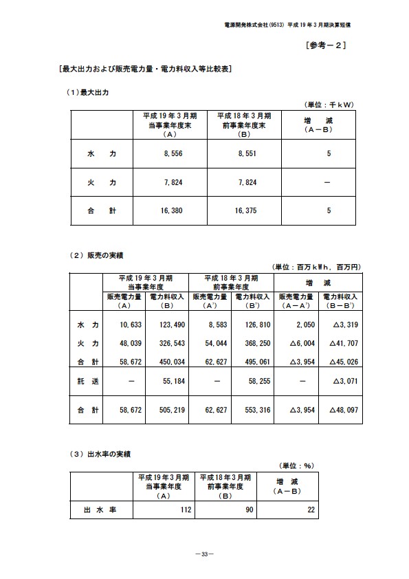 平成19年3月期決算要旨