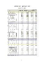 平成19年3月期決算について