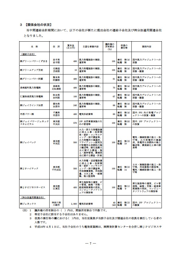 平成16年度半期報告書 P10