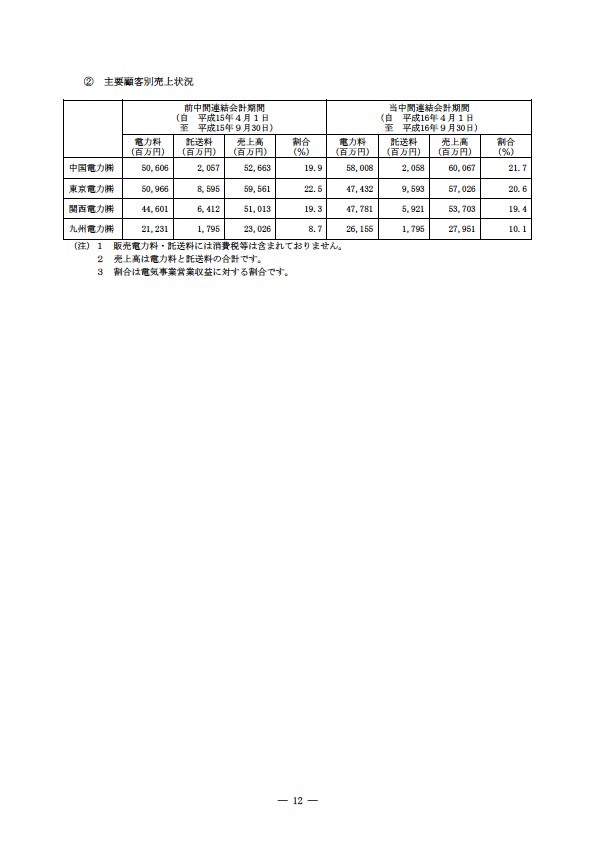 平成16年度半期報告書 P15