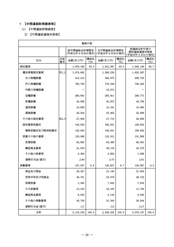 平成16年度半期報告書 P23