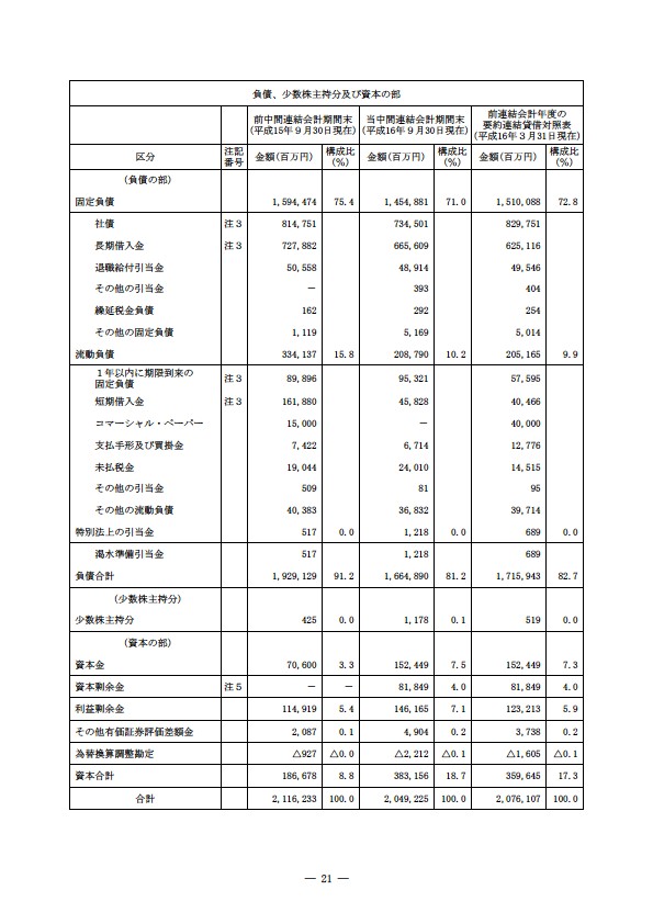 平成16年度半期報告書 P24