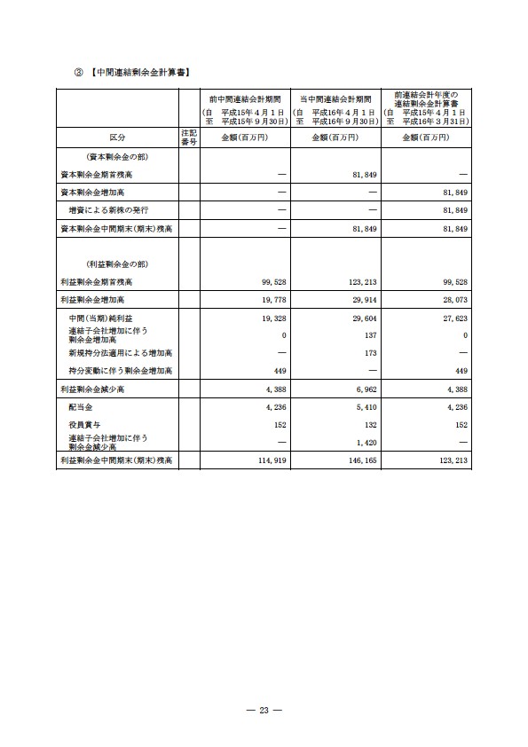 平成16年度半期報告書 P26