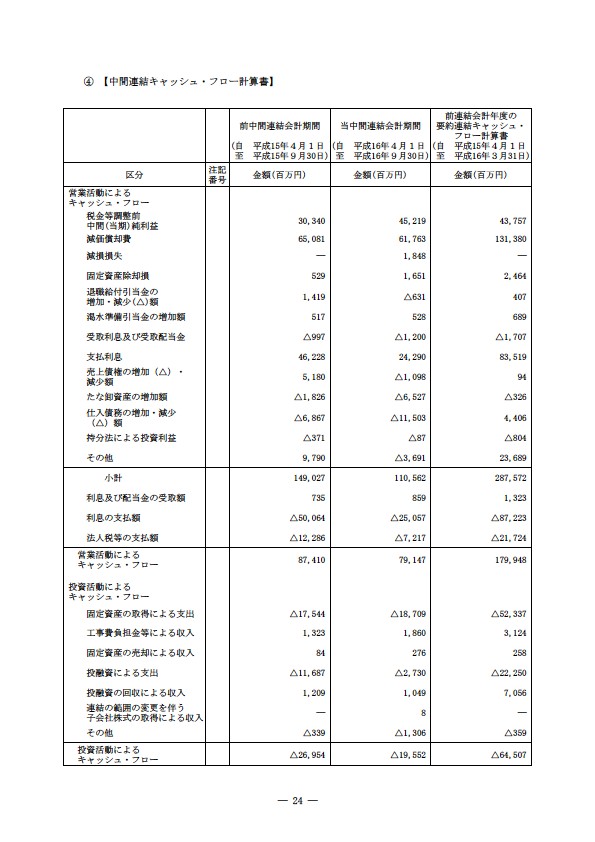 平成16年度半期報告書 P27