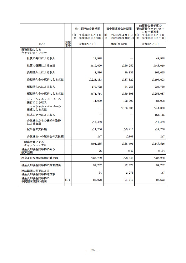 平成16年度半期報告書 P28