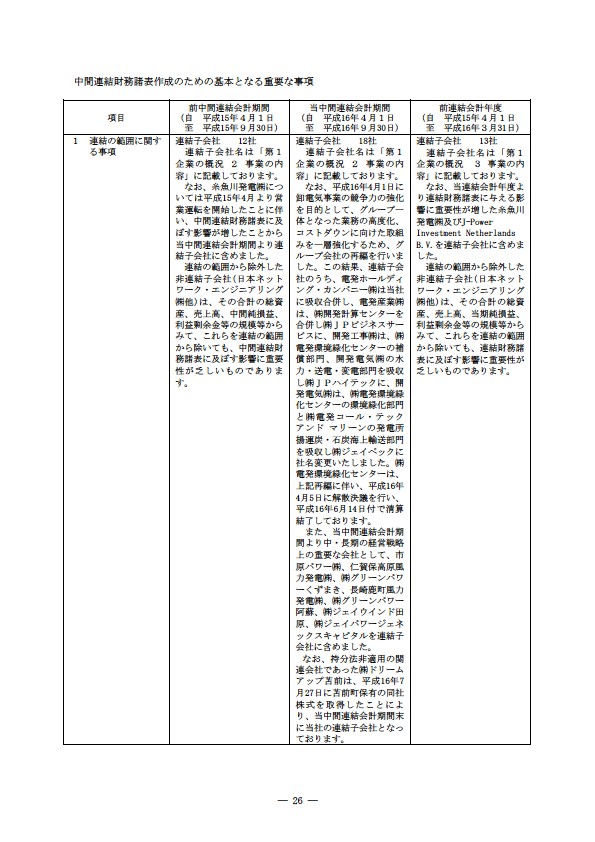 平成16年度半期報告書 P29