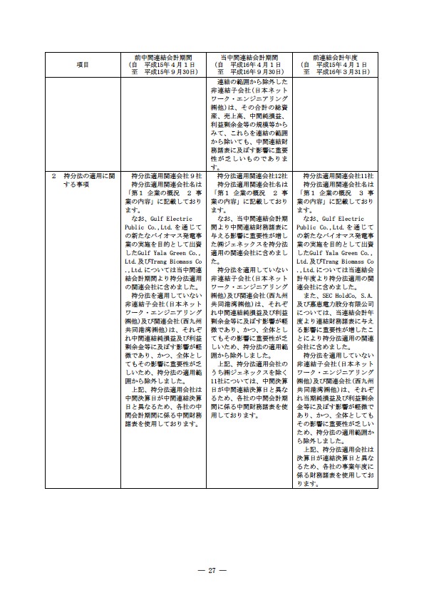 平成16年度半期報告書 P30